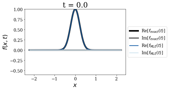 ../_images/notebooks_time_propagation_17_0.png
