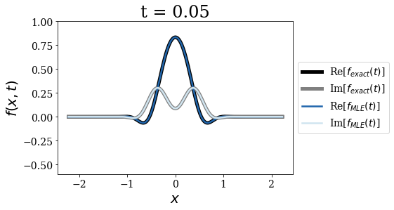../_images/notebooks_time_propagation_17_1.png