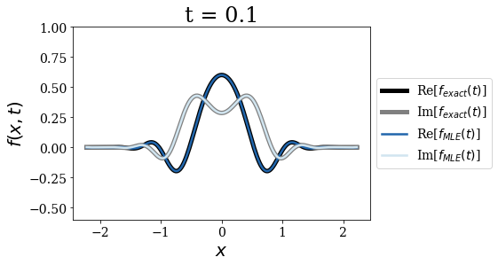 ../_images/notebooks_time_propagation_17_2.png