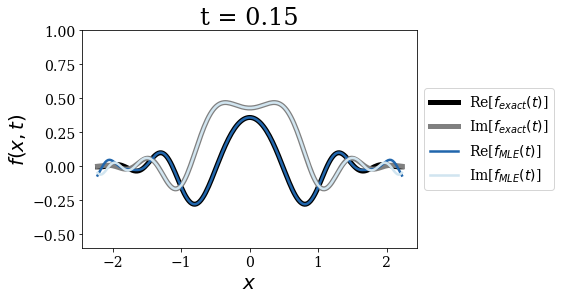 ../_images/notebooks_time_propagation_17_3.png