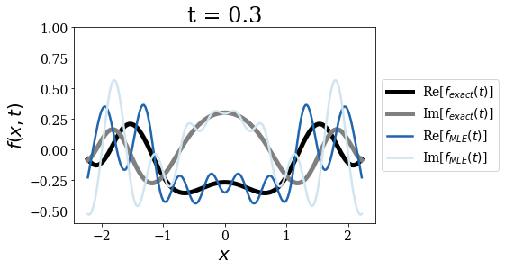 ../_images/notebooks_time_propagation_17_4.png