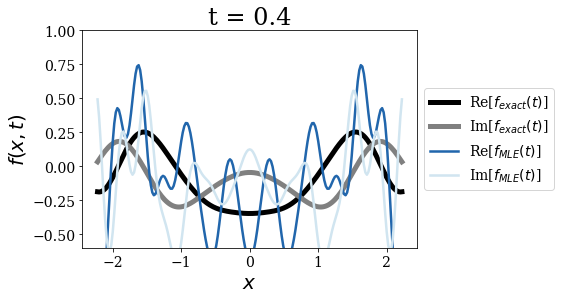 ../_images/notebooks_time_propagation_17_5.png
