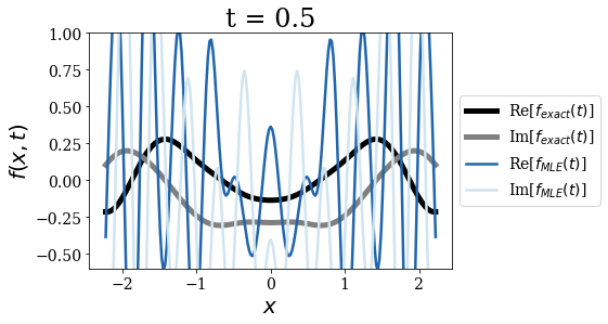 ../_images/notebooks_time_propagation_17_6.png