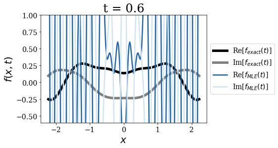 ../_images/notebooks_time_propagation_17_7.png