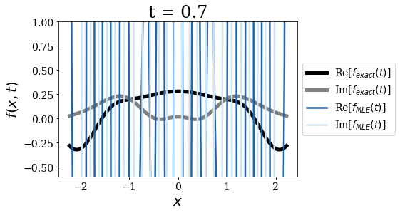 ../_images/notebooks_time_propagation_17_8.png