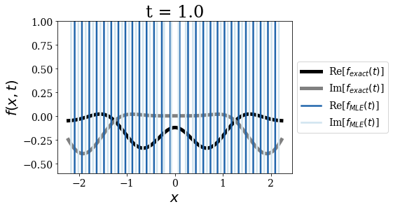 ../_images/notebooks_time_propagation_17_9.png
