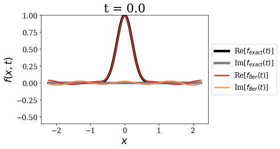 ../_images/notebooks_time_propagation_22_0.png