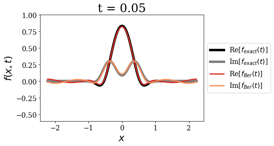 ../_images/notebooks_time_propagation_22_1.png
