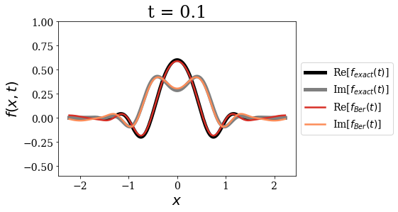 ../_images/notebooks_time_propagation_22_2.png