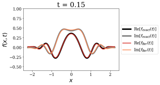 ../_images/notebooks_time_propagation_22_3.png