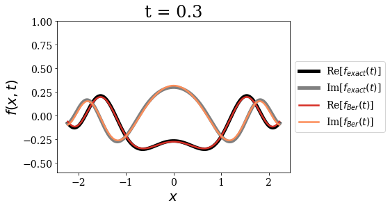 ../_images/notebooks_time_propagation_22_4.png