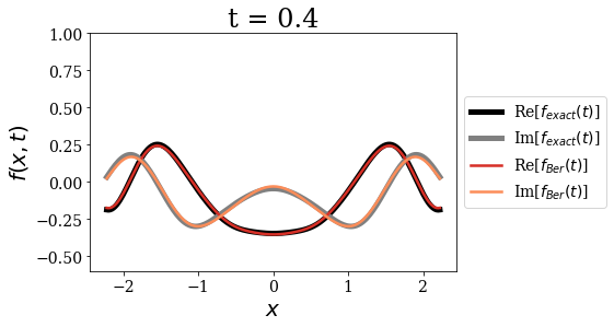 ../_images/notebooks_time_propagation_22_5.png