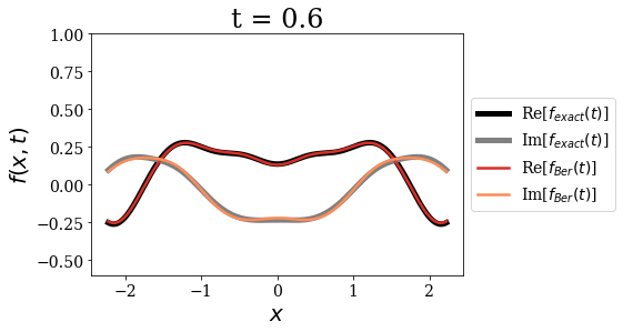 ../_images/notebooks_time_propagation_22_7.png