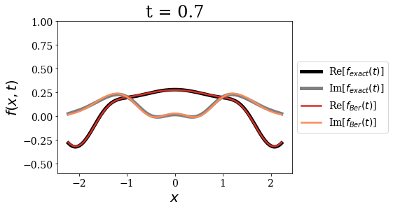 ../_images/notebooks_time_propagation_22_8.png
