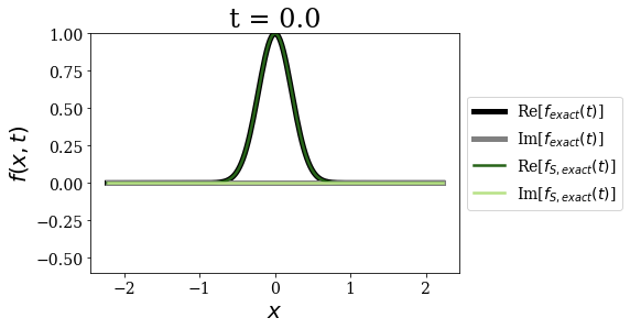 ../_images/notebooks_time_propagation_26_0.png