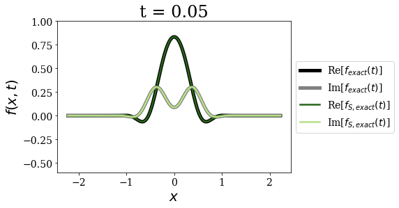 ../_images/notebooks_time_propagation_26_1.png