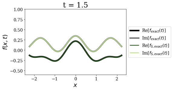 ../_images/notebooks_time_propagation_26_10.png
