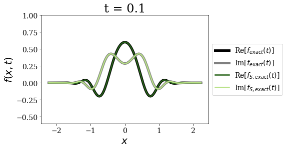 ../_images/notebooks_time_propagation_26_2.png