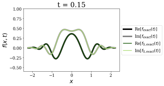../_images/notebooks_time_propagation_26_3.png