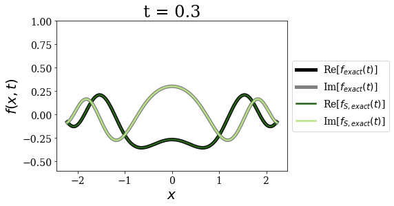 ../_images/notebooks_time_propagation_26_4.png