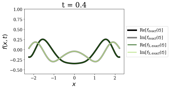../_images/notebooks_time_propagation_26_5.png