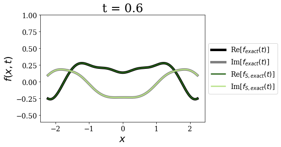 ../_images/notebooks_time_propagation_26_7.png