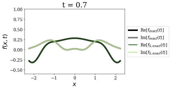 ../_images/notebooks_time_propagation_26_8.png