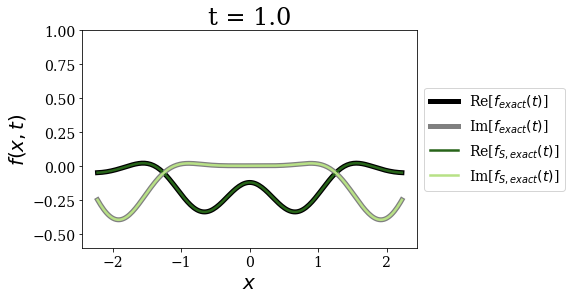 ../_images/notebooks_time_propagation_26_9.png